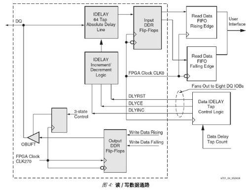 直接時鐘控制技術在存儲器中的設計、實現及其在自動化控制系統集成中的應用研發