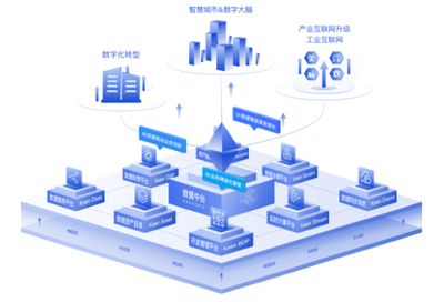 科杰數據中臺解決方案 賦能工業互聯網數據服務新篇章