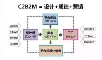 當(dāng)新制造遇見(jiàn)新電商 擁抱工業(yè)互聯(lián)網(wǎng)的數(shù)據(jù)服務(wù)方法論